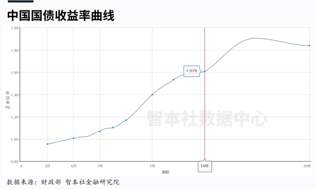 投资逻辑重塑，2025年的新趋势展望