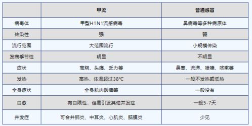 四步判断是否得了甲流，全面解读甲流症状与诊断流程