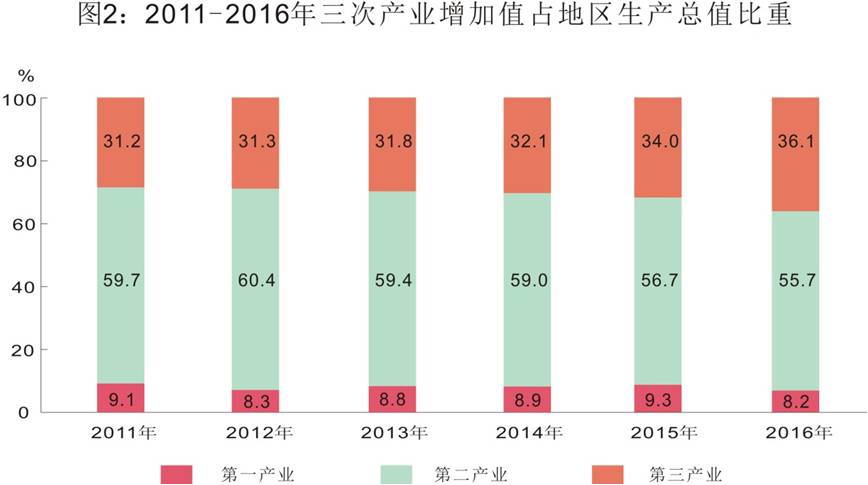 2024年CPI涨幅温和上涨，全年CPI同比微涨0.2%