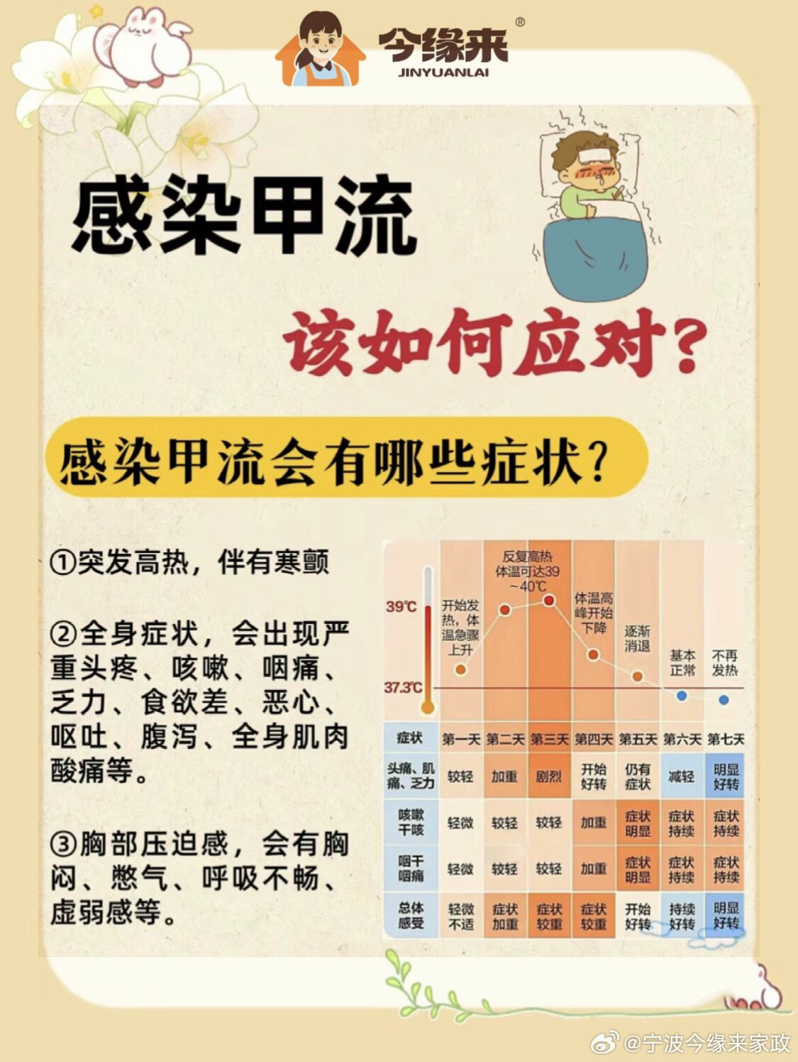 感染甲流后不能硬扛，了解甲流、正确应对与护理