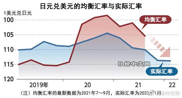 日本学历贬值的20年