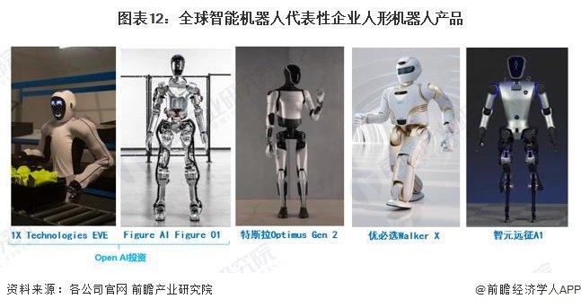 重磅马斯克预测，到2026年，特斯拉人形机器人Optimus产量将激增十倍，行业未来可期！