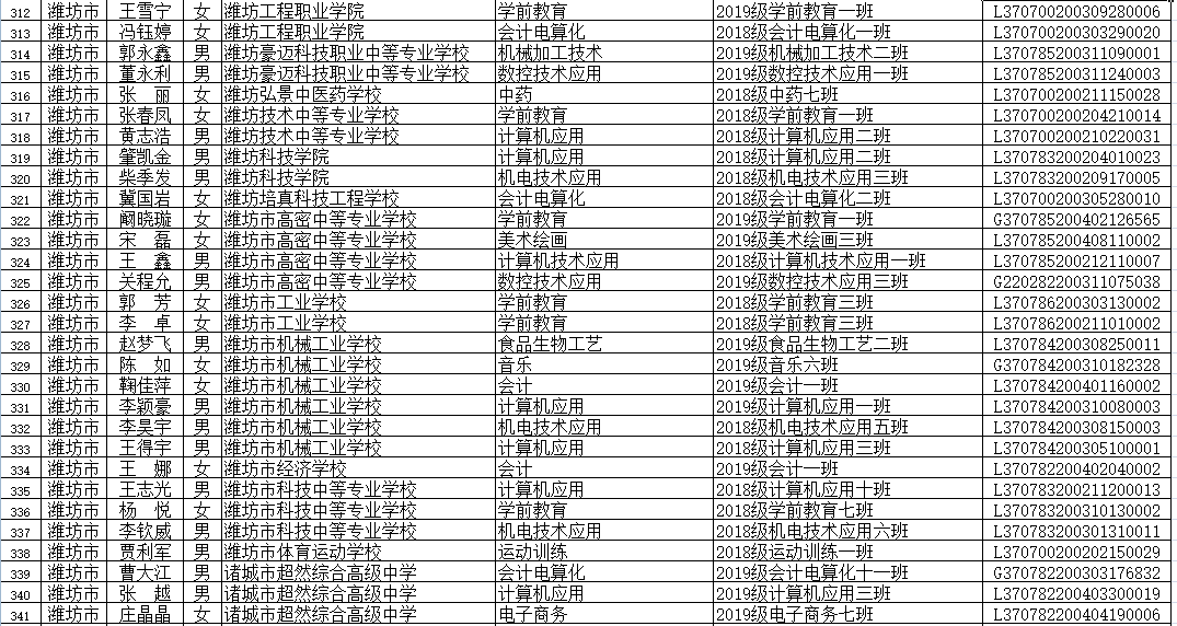 男子搭顺风车选错地点被扣3600元