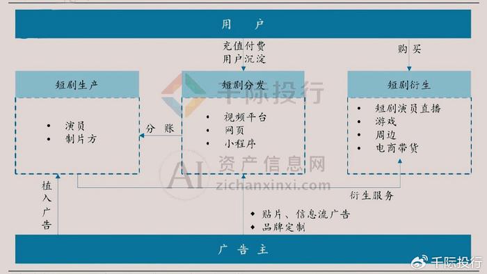 2024年短剧与小游戏的海外扩张浪潮，行业趋势与市场变化的深度解析