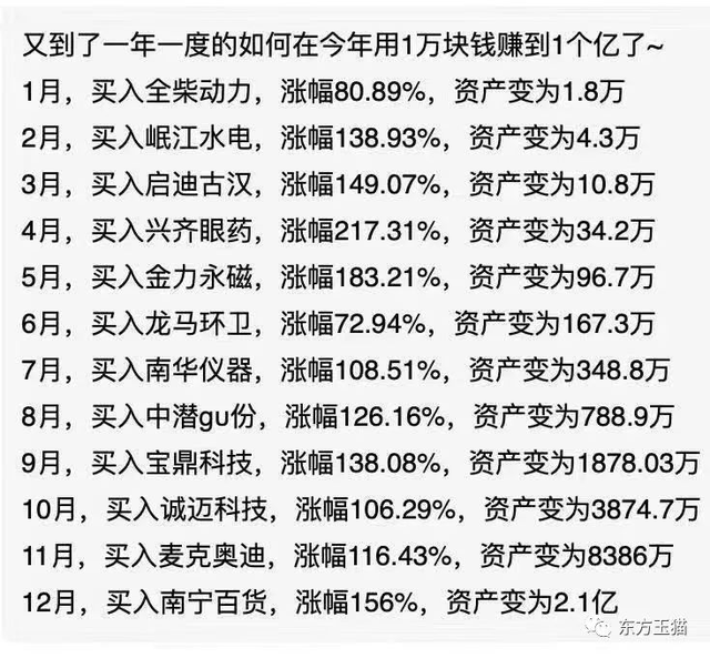 赚一万块钱需要多久？一篇文章深度解析