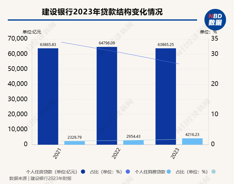 多家银行消费贷利率降至2字头，利率团购价背后的市场信号及其影响