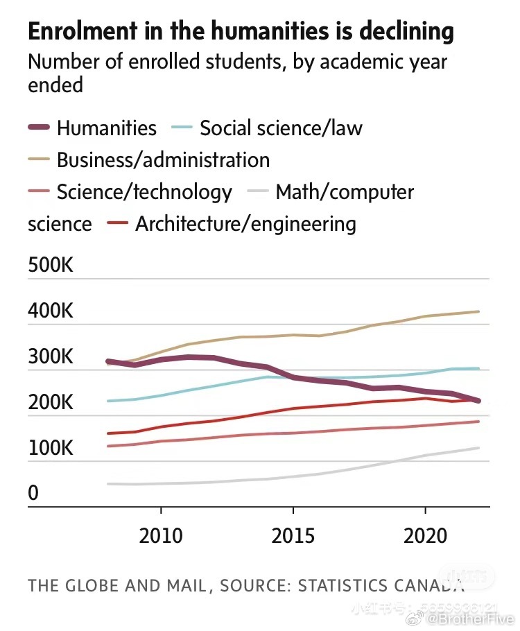 全球文科衰落潮，无可挽回？深度解析背后的原因与影响