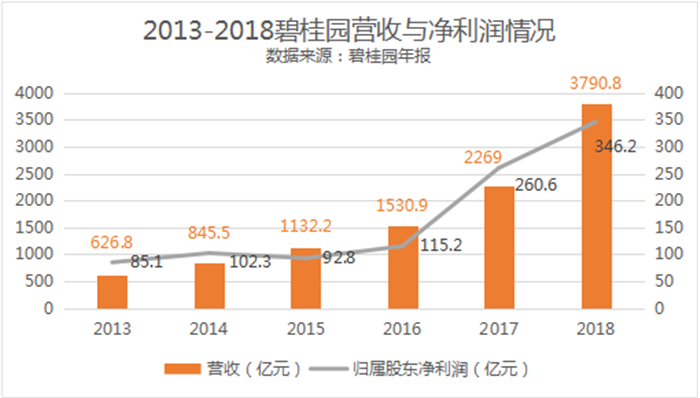 碧桂园2023年财报亏损深度解析，亏损原因及未来发展趋势展望