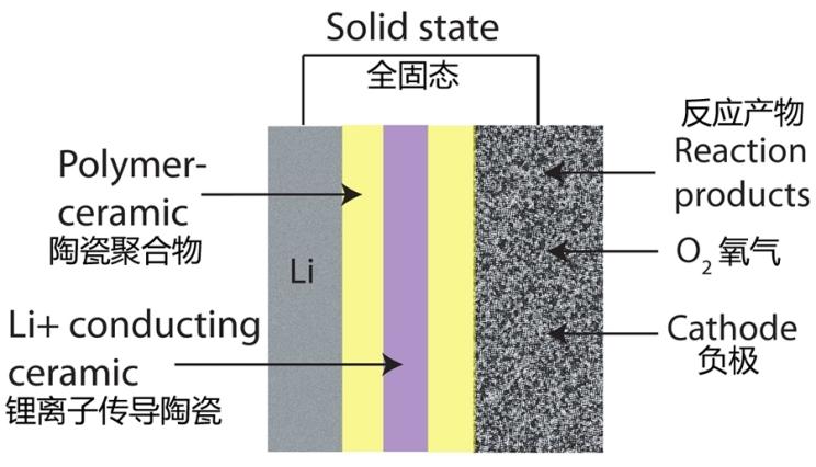 固态电池拐点何时来临？