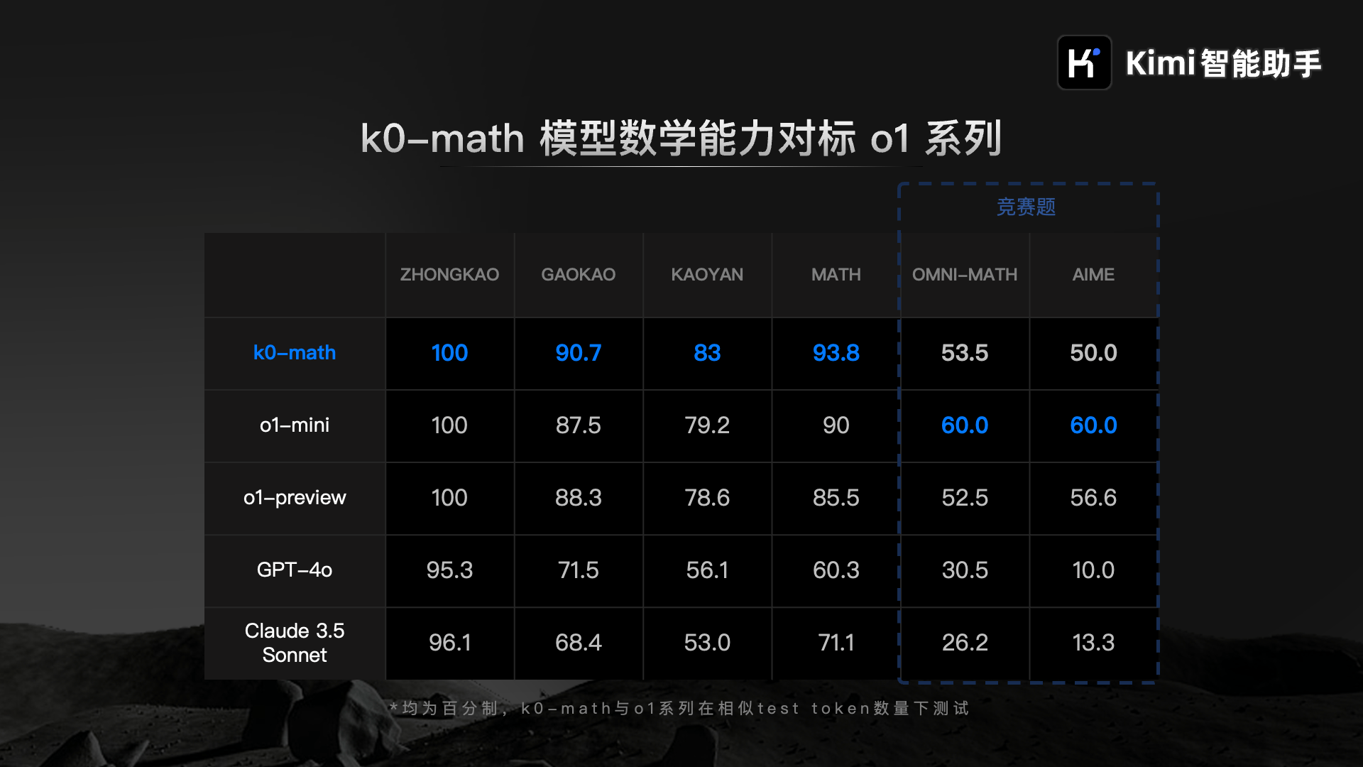 如何评价 MiniMax 于 2025 年 1 月 15 日发布的 MiniMax-01 系列模型？