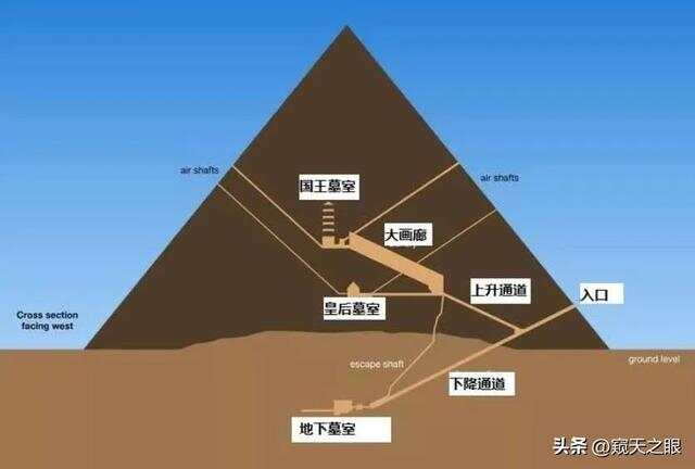 揭秘金字塔，我们对古埃及金字塔的认知中是否存在人为捏造的成分？