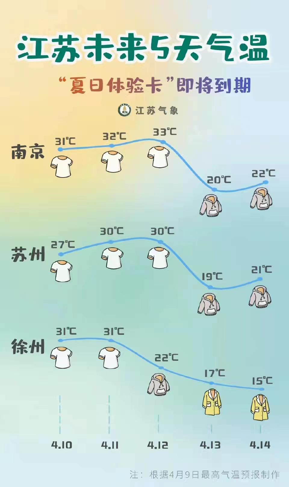 学习知识 第255页