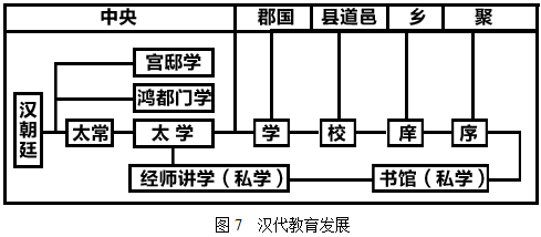 现代学校分封制示意图