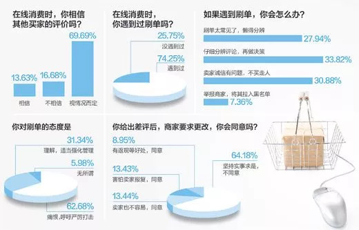 最近这些反常的消费现象，你看懂了吗？