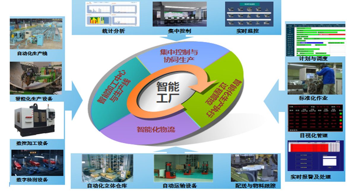 智慧工厂，未来制造业的新篇章