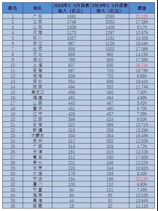 经济十强省排位赛，广东霸榜首36年，揭秘其背后的力量