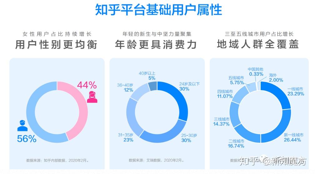 如何看待「中国高端手机用户白皮书」