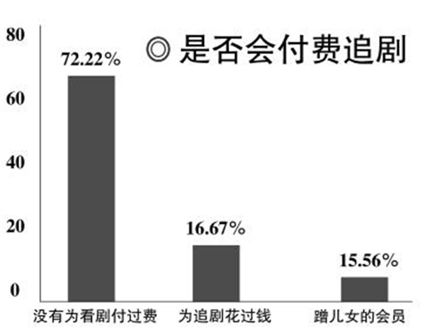 近一半中老年用户为短剧付费，探究中老年群体在数字娱乐领域的新趋势