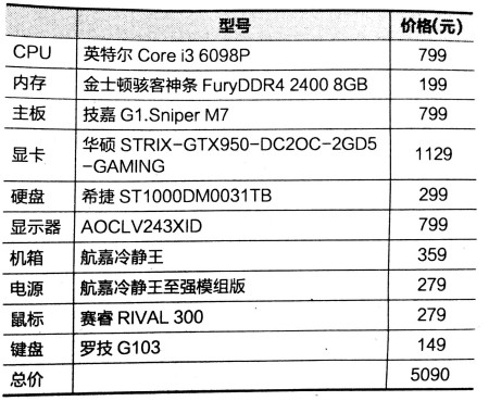 想买 5090D 的台式可以吗?