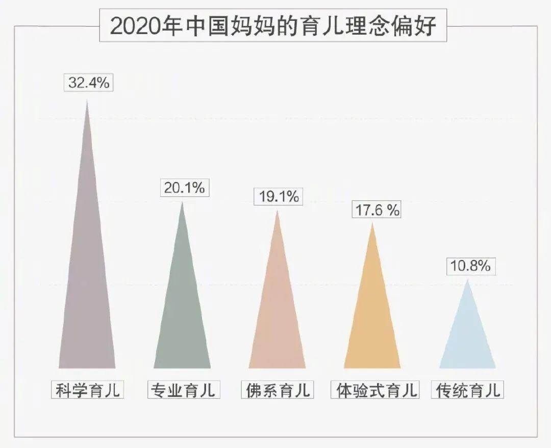 全国统一父母现状大揭秘，新时代下的亲子关系观察