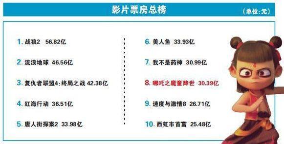 地方新闻 第192页