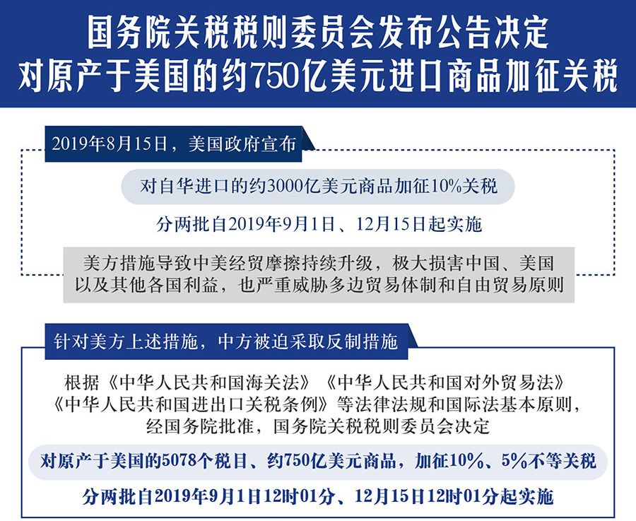 美国实施加征关税，全球贸易格局面临新挑战