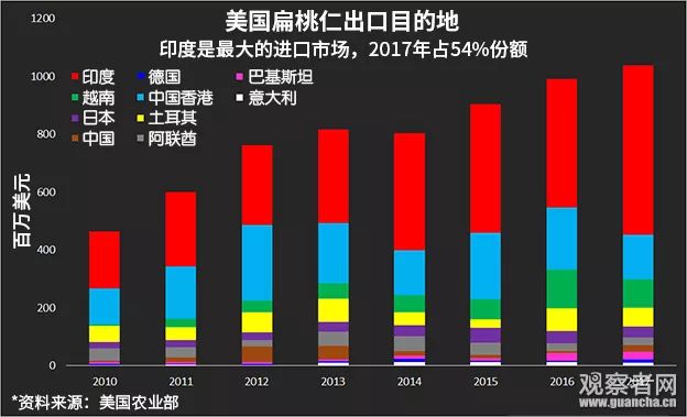 一图透视，揭秘美国此时宣布加征关税的背后原因