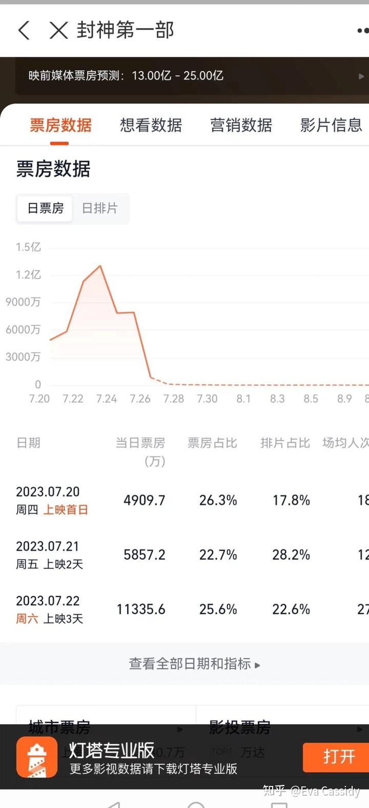 《封神第三部》还有机会上映吗？