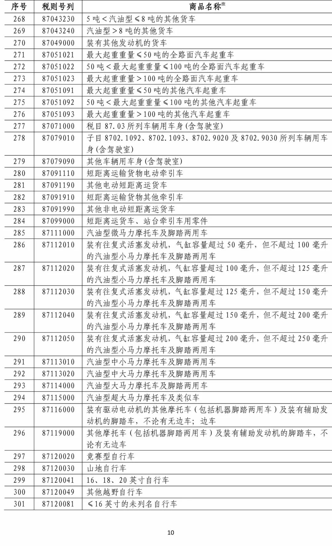 中方对原产于美国的部分进口商品加征 10%-15% 关税