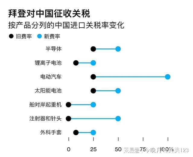 关税到底是谁出