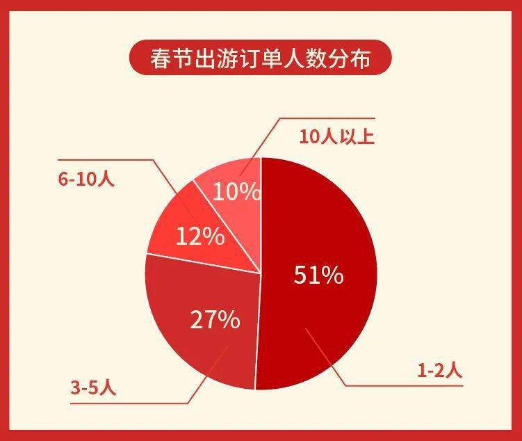 就这样挺好 第3页