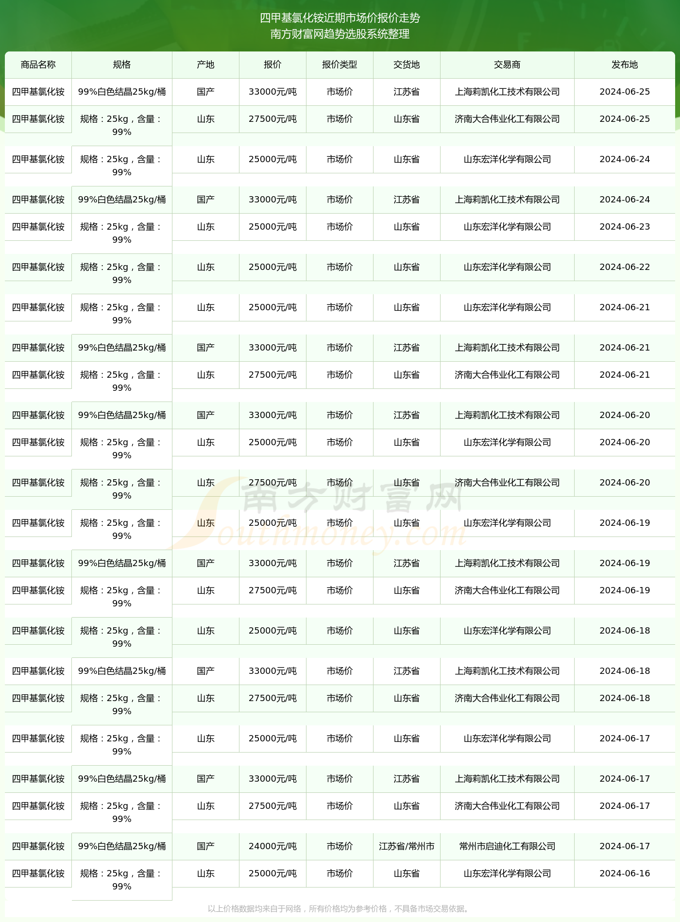 最新资讯 第170页