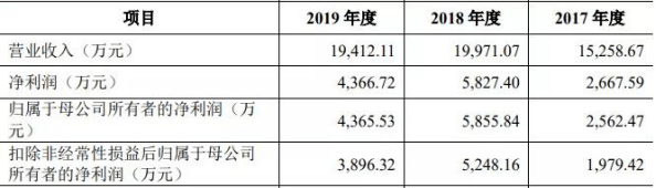 企讯达二肖四码期期准_战斗版87.423——青年的新学习方式，充满活力与创意