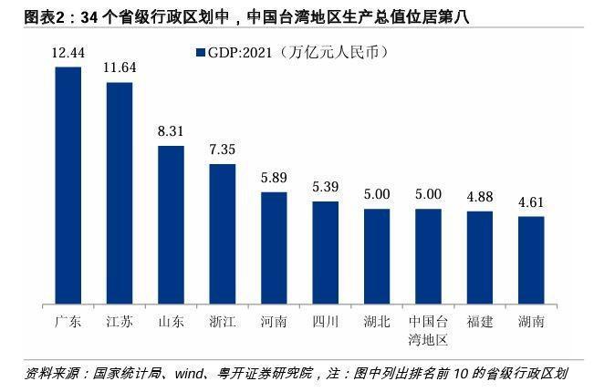 深圳龙岗GDP5900亿