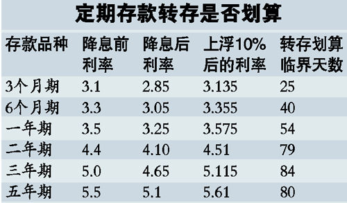 银行存款利率惊现倒挂现象，短期利率竟高于长期，隐藏了什么秘密？