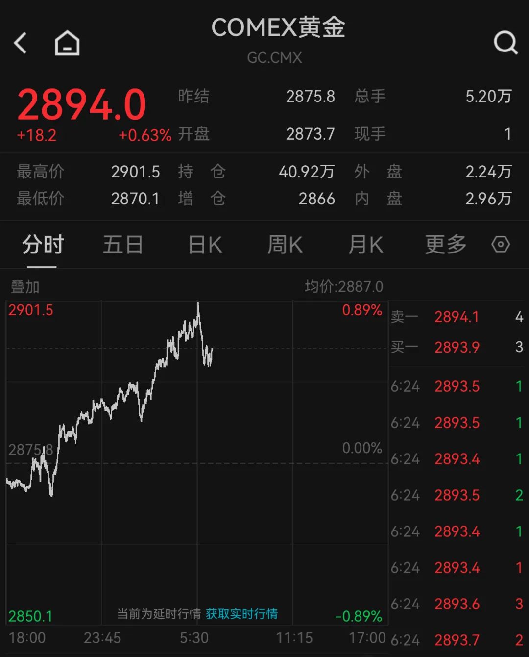 金价疯涨突破 860 元 / 克