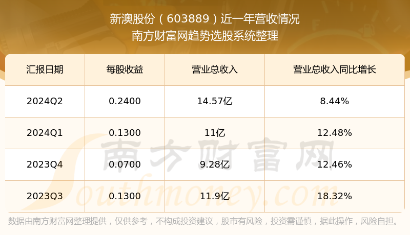 新澳2024年开奖记录_交互版67.599——成功之路的探索