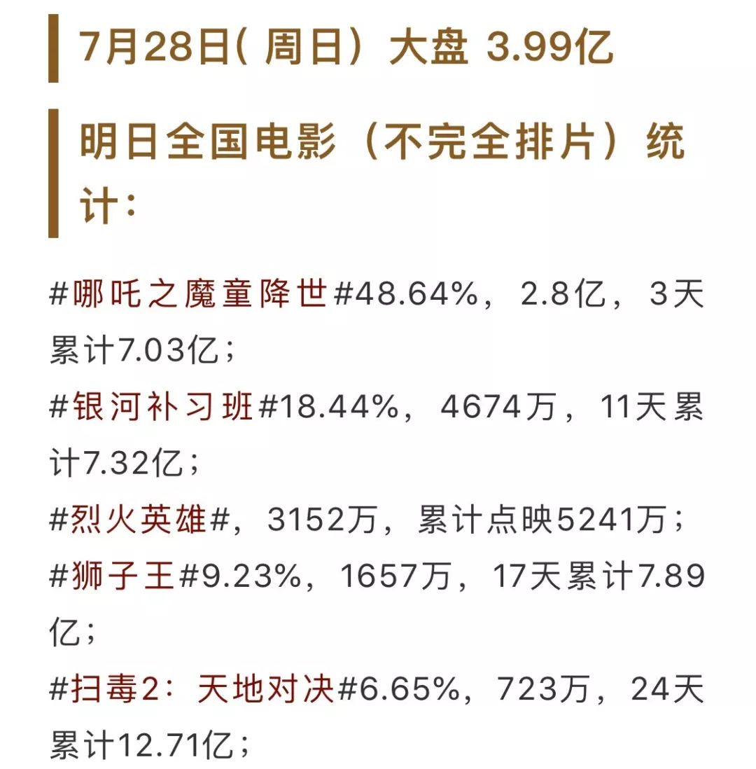 本周末能到 70 亿吗？