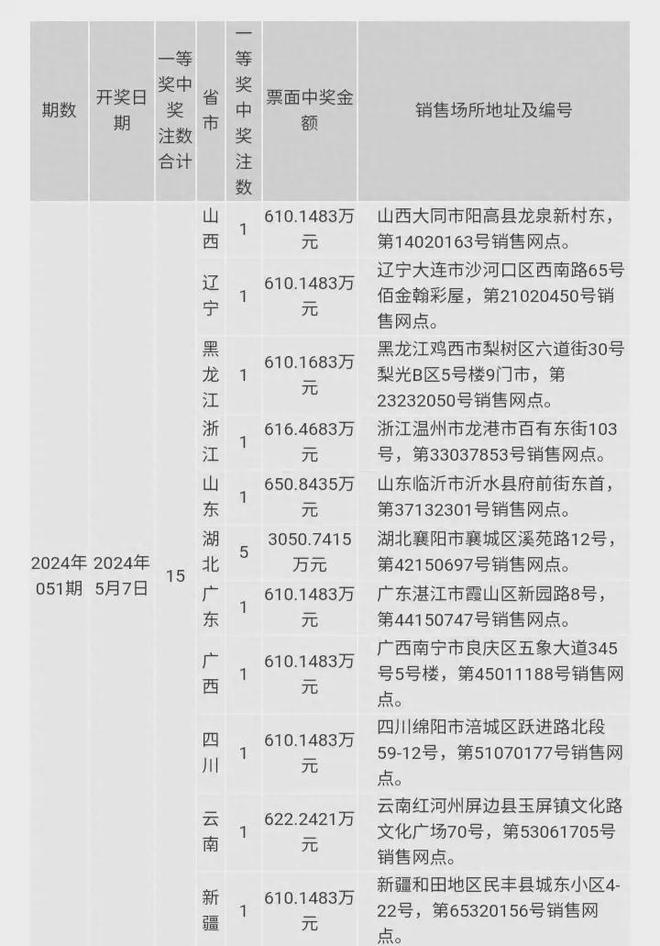 最新资讯 第164页