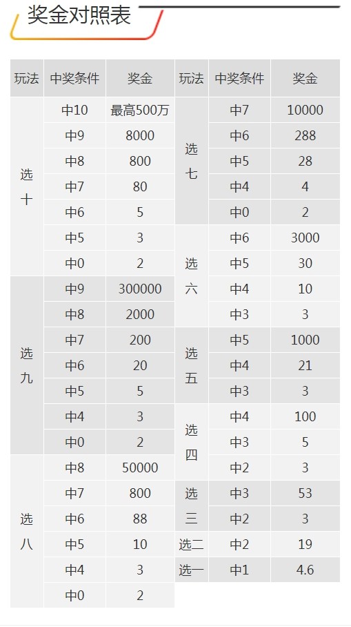 7777788888王中王开奖十记录网一_T41.630——助你规划未来的策略