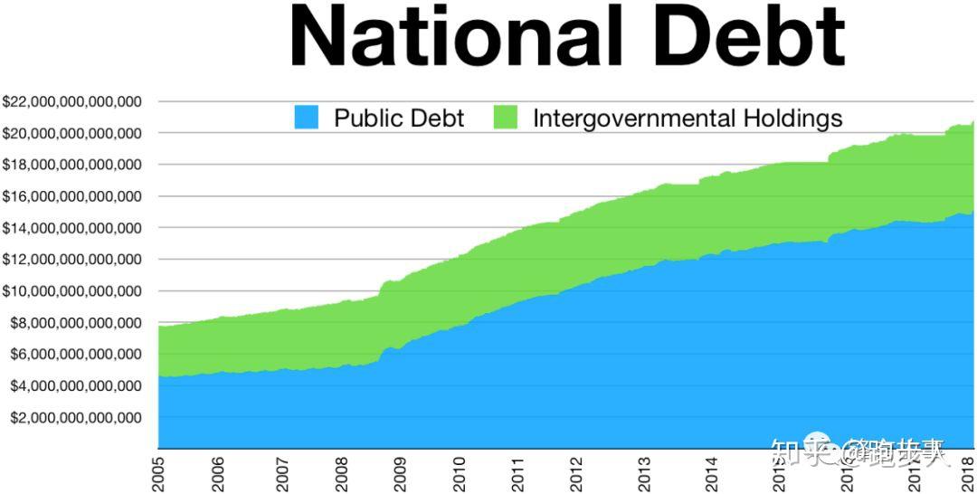 重磅来袭！揭秘美国2024年GDP背后的消费巨兽，消费占比高达67.95%，究竟是何玄机？