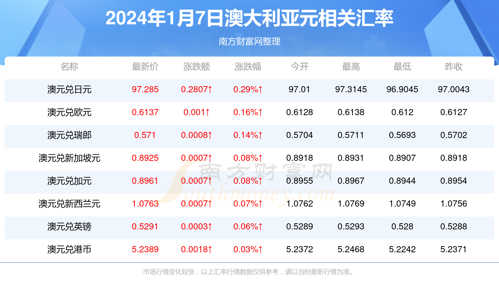 新澳2024年最新版资料_HD70.196——市场动态与反馈