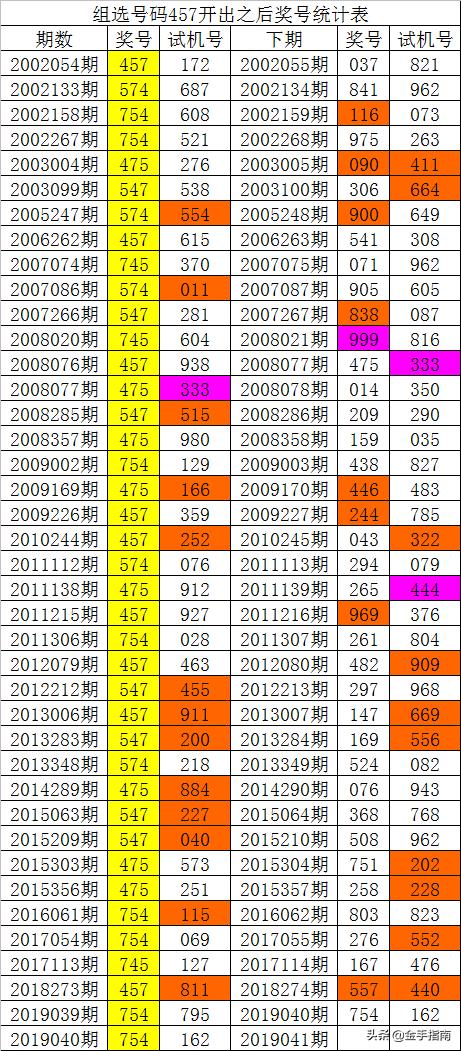 014975cm港澳开奖结果查询今天_特别版51.395——助你快速适应变化