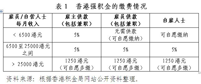 学习知识 第159页