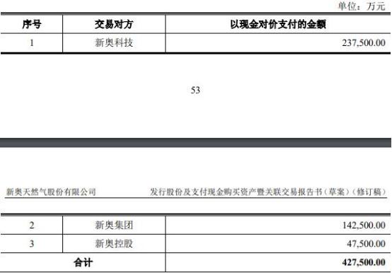 2024新奥精准资料免费_扩展版57.553——内部报告与数据分析方法