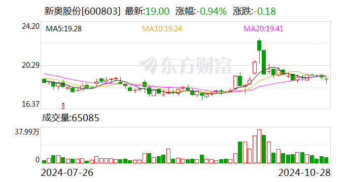 新奥门资料大全正版资料2024年免费下载_HDR版35.320——驾驭数据潮流