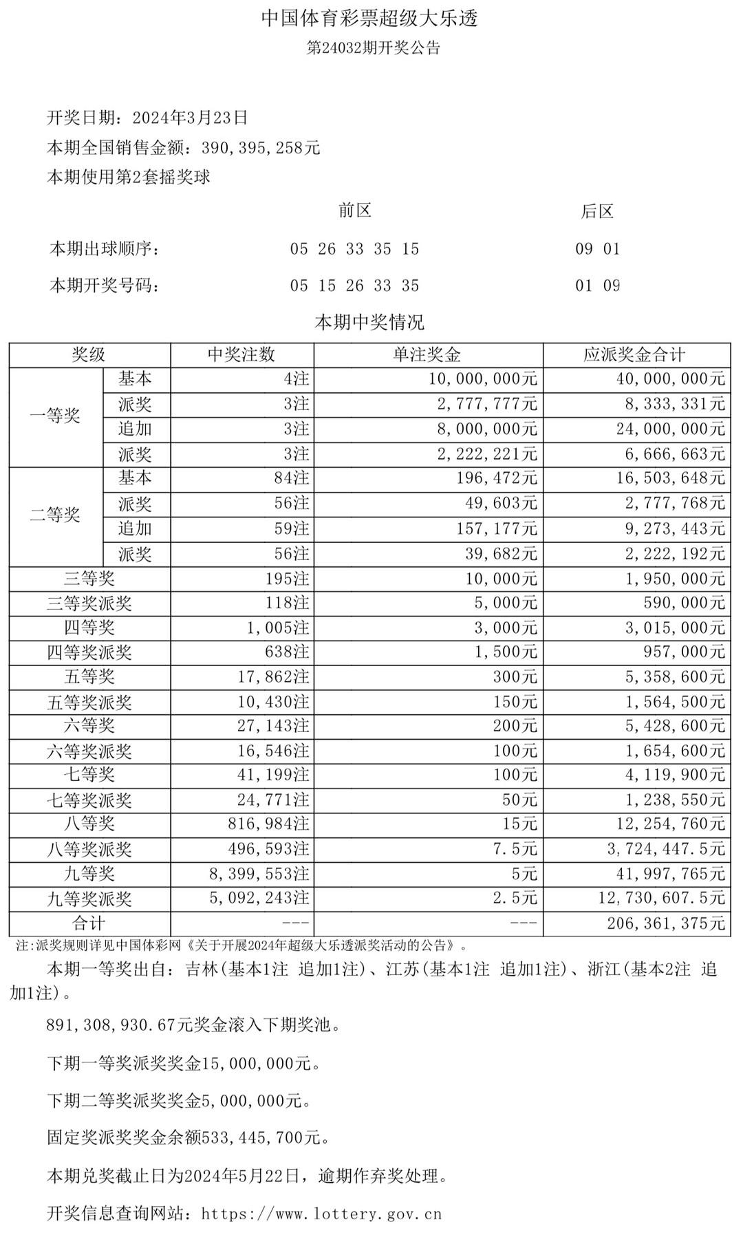 澳门开奖结果+开奖记录表生肖_完整版91.473——感受大自然的神奇与壮丽