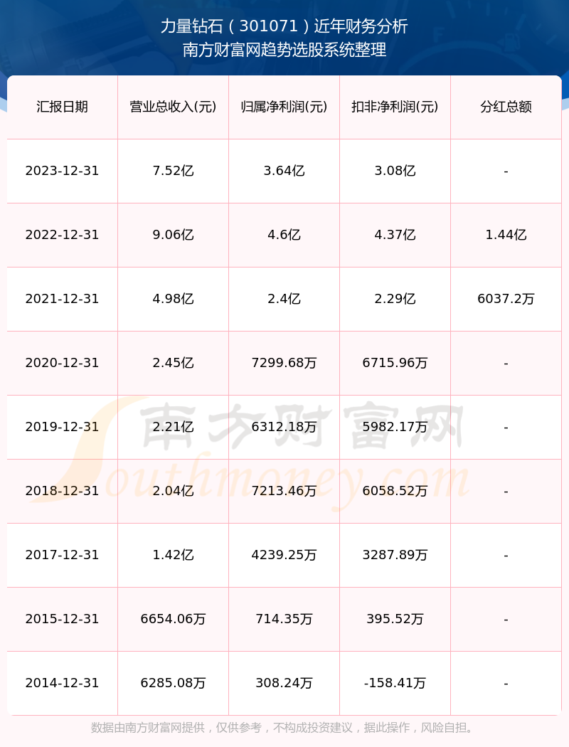 学习知识 第143页