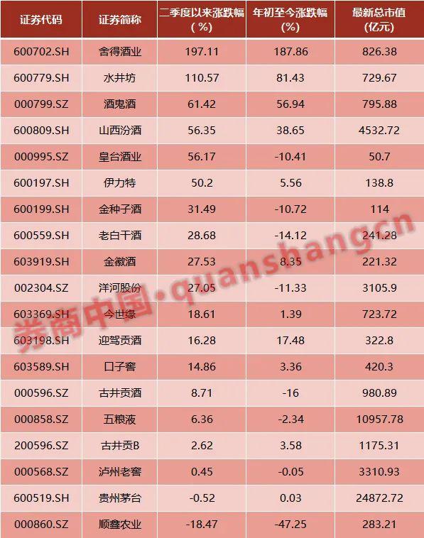 二线白酒市场压力重重，企业面临严峻挑战——深度解析当前形势与未来走向