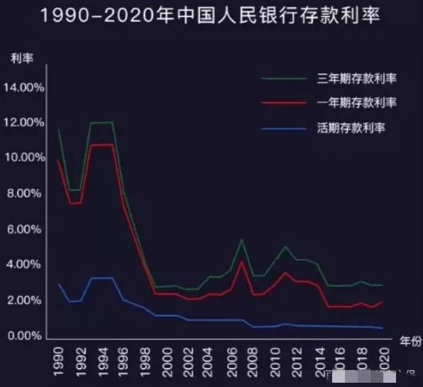 惊爆！银行利率惊现倒挂现象，存一年比存两年更划算？深度解析背后的原因！